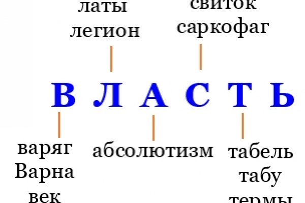 Кракен даркнет текст